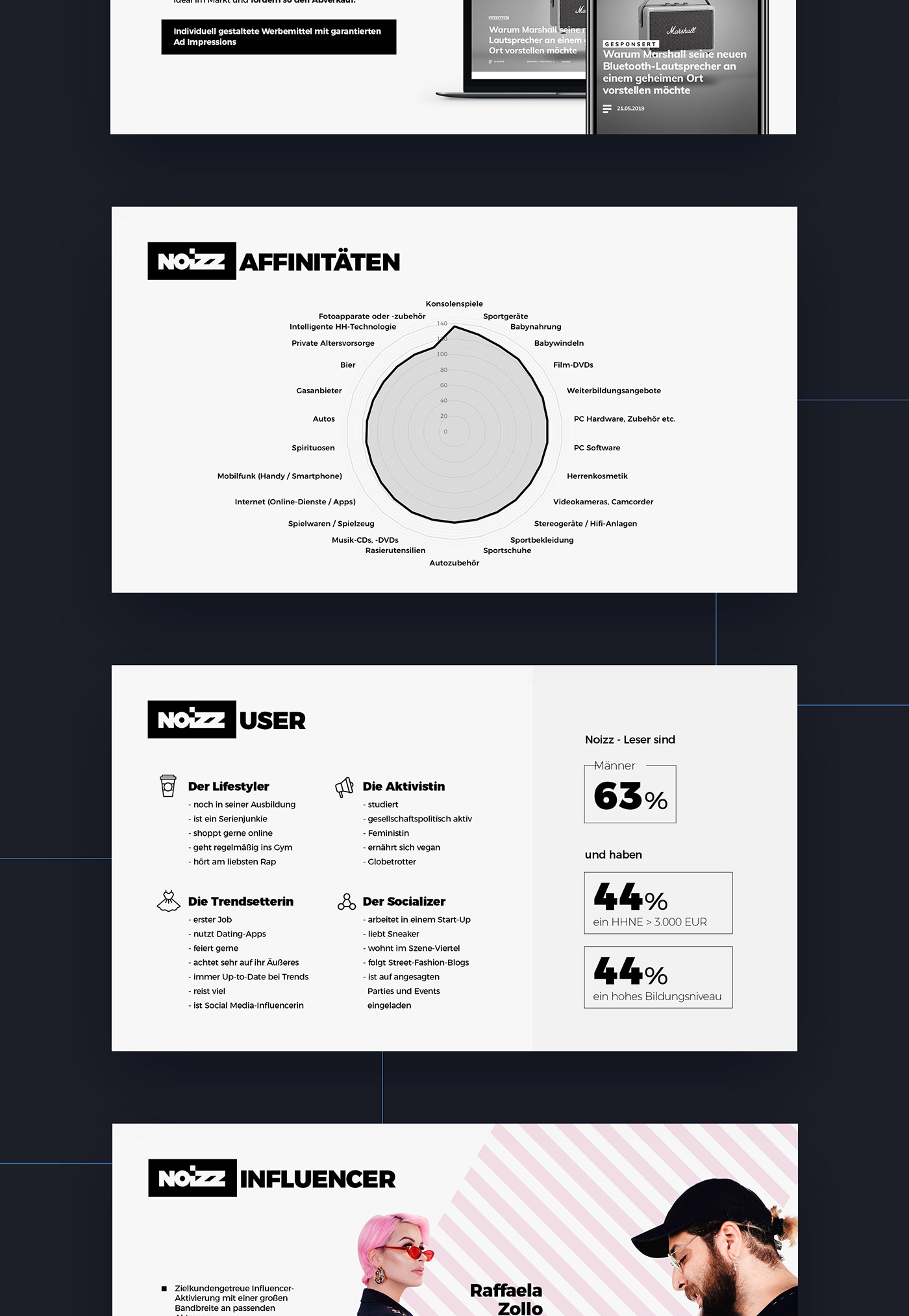 Media Kit UI/UX typography   Digital Art  print graphic design  branding  Minimalism chart grid