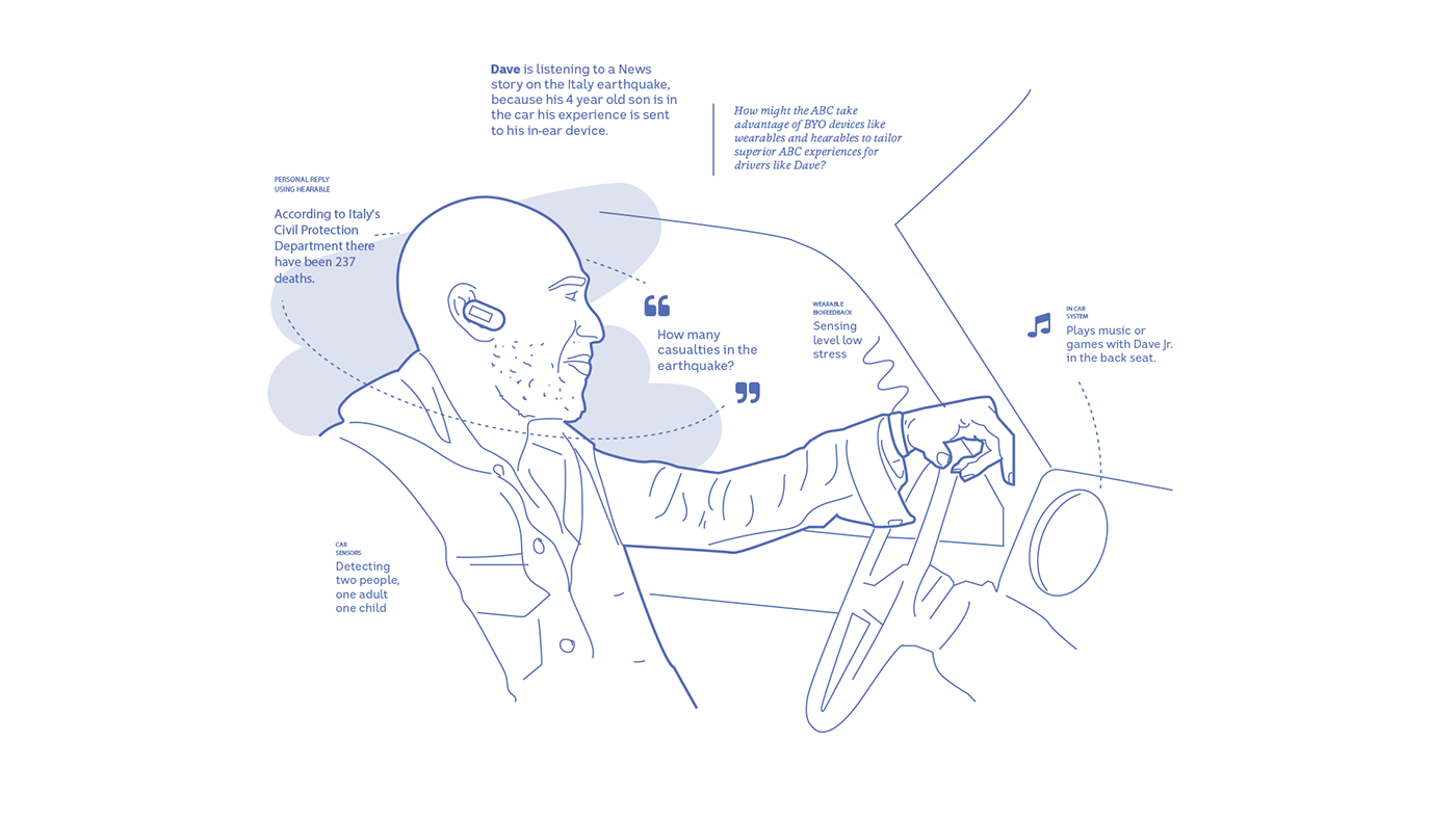 cui conversation bots ai Cars connected IoT