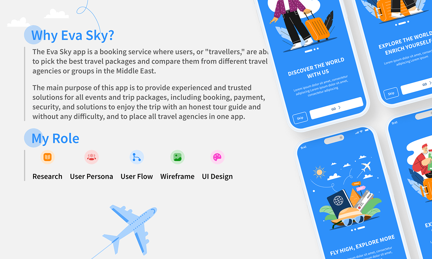Eva Sky Travel Agency App - UI/UX
User Interface, Mariam Islam, Design App, Travel App, UI&UX
