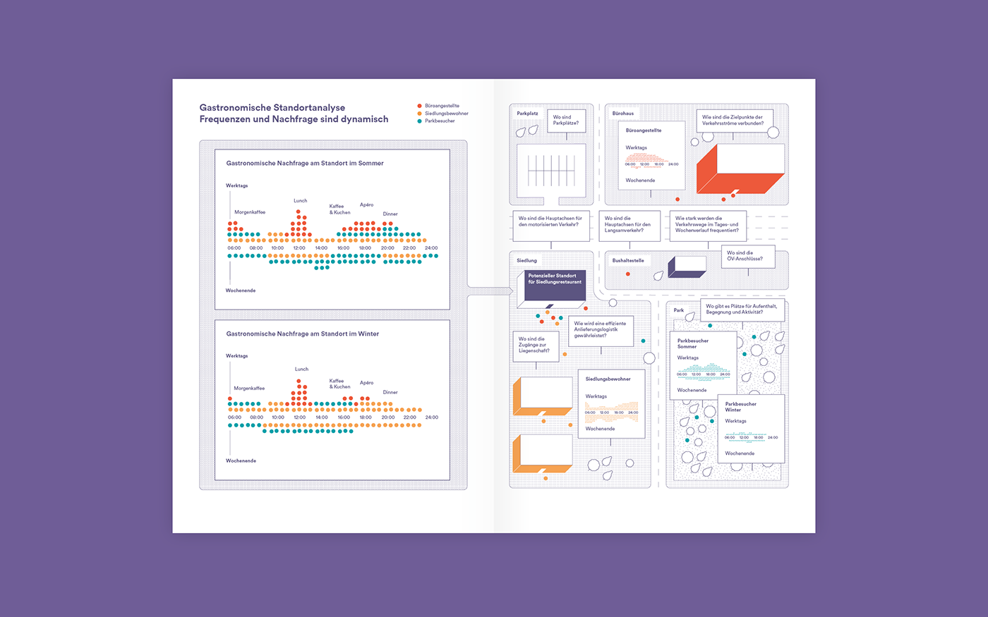 business data visualization dataviz gastronomy infographics information design planning strategy urbanplanning visualization