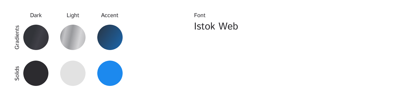 design design system Figma rwd ui design UI/UX user interface Web Design  Website