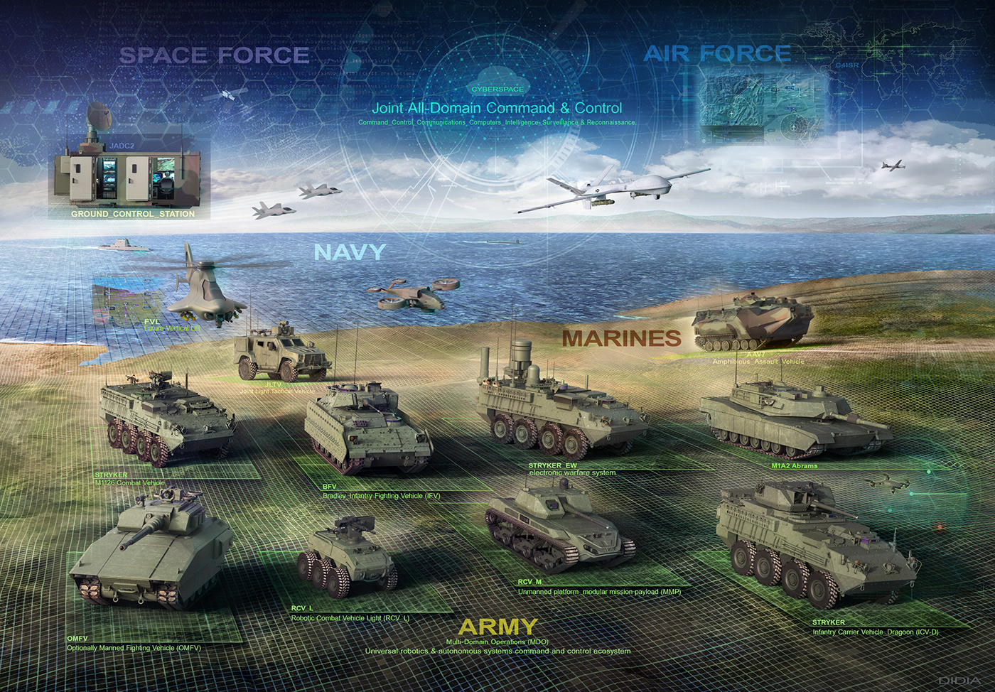 army battle management combat data defense concepts FUTURE BATTLEFIELD JADC2 keyshot project convergence Military concept project quarterback