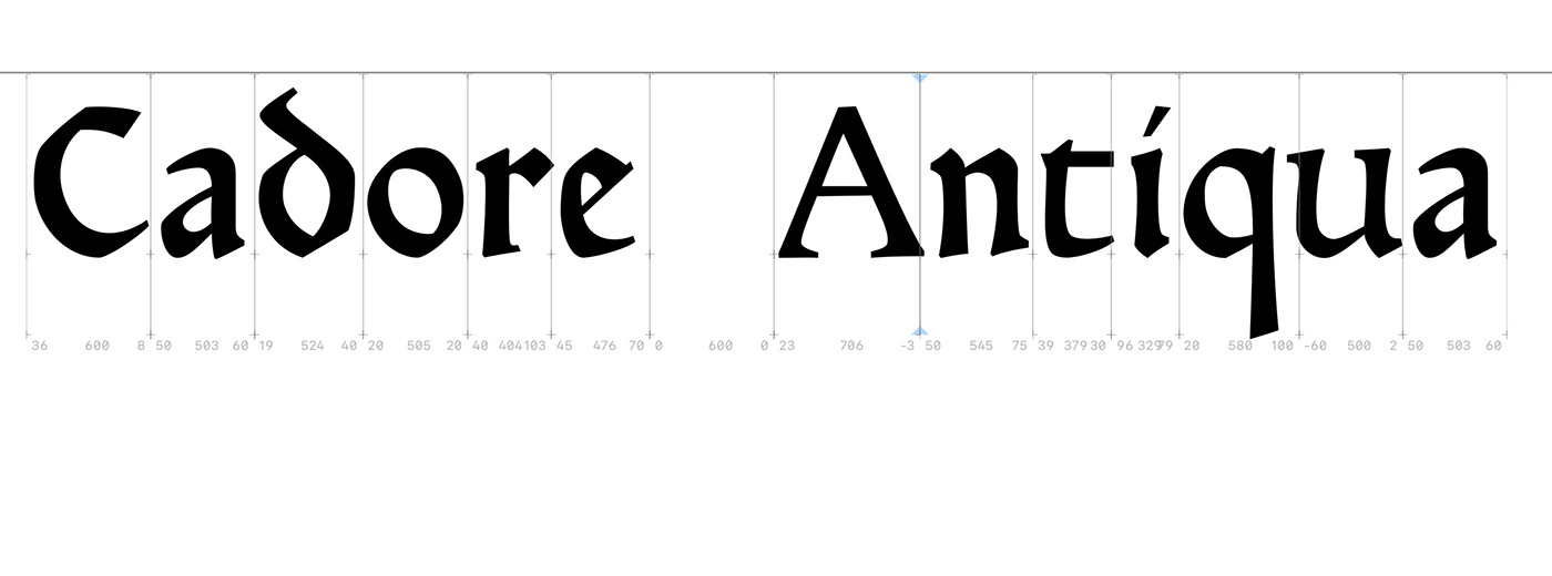 type typography