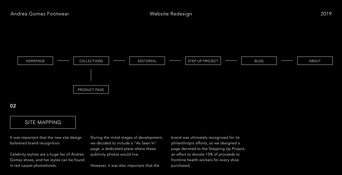 branding  Ecommerce Fashion  graphic design  ui ux Web Design  Website Design