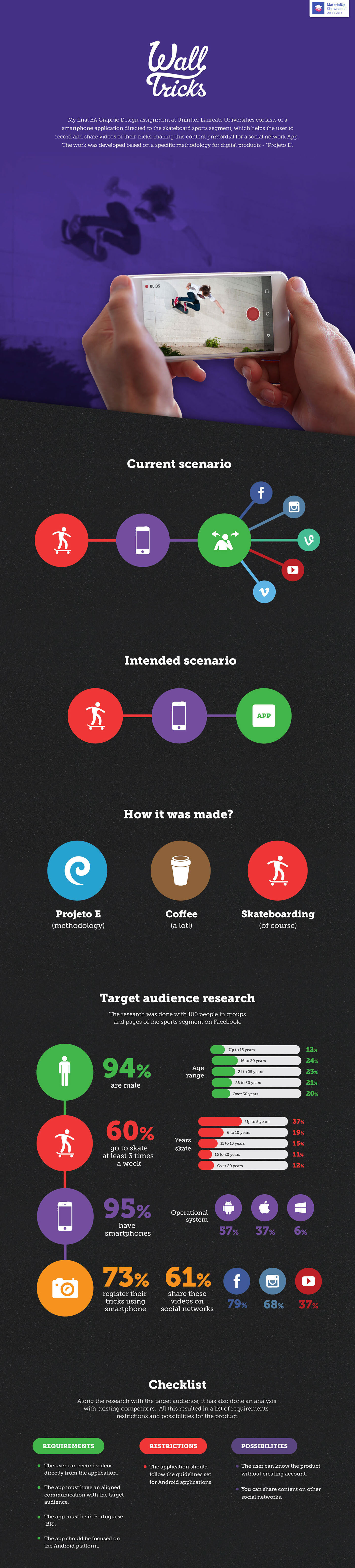 UX design ui design mobile skateboard sports app material app android skateboarding University
