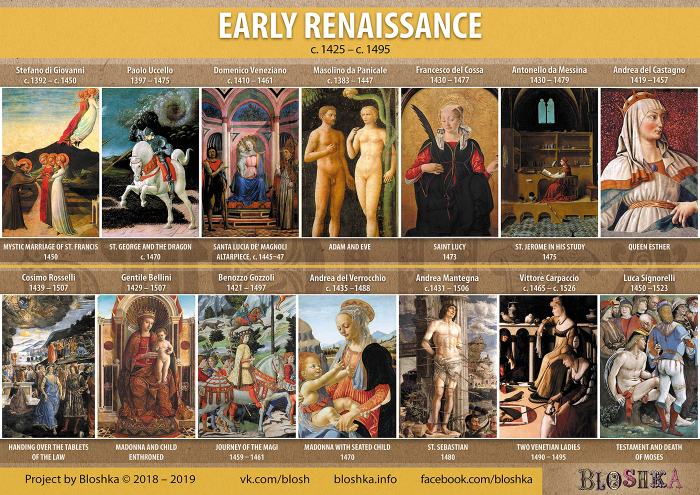 Renaissance history art Paintings art