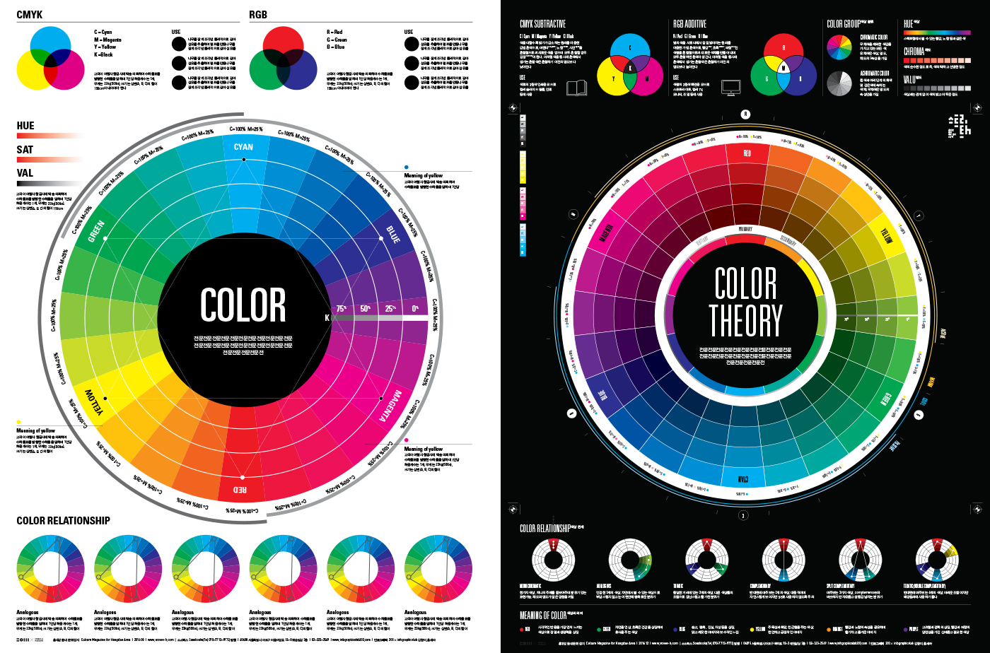 #Poster #Design #graphic design #infographic #infographics #data visualization #editorialdesign #print #color #203x