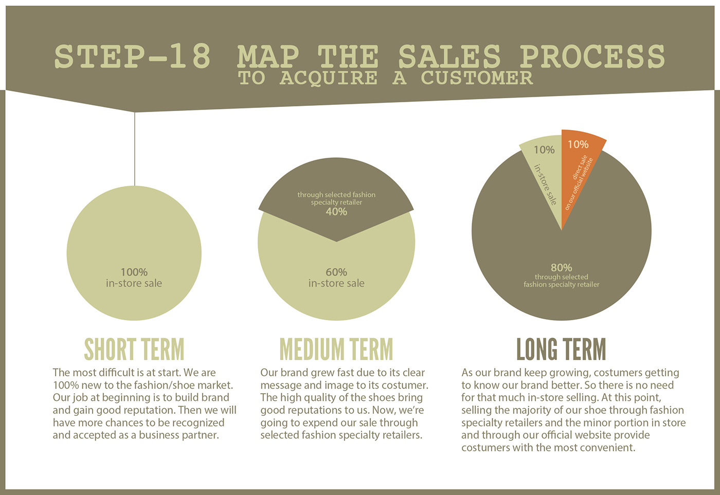 business pumps high heels shoe Data design infographics research