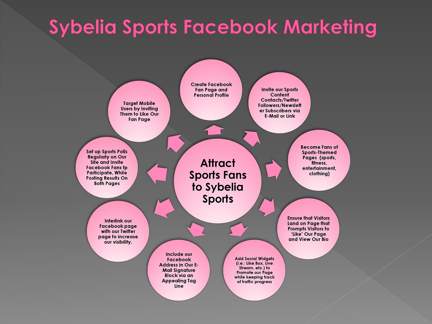 marketing strategy web copywriting apparel sports Web marketing web development  business consulting Data Cold Email Marketing Go to Market