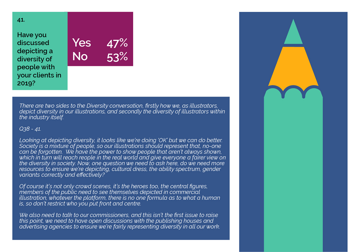 colour icon design  ILLUSTRATION  illustrators infographic lettering statistics survey type typography  