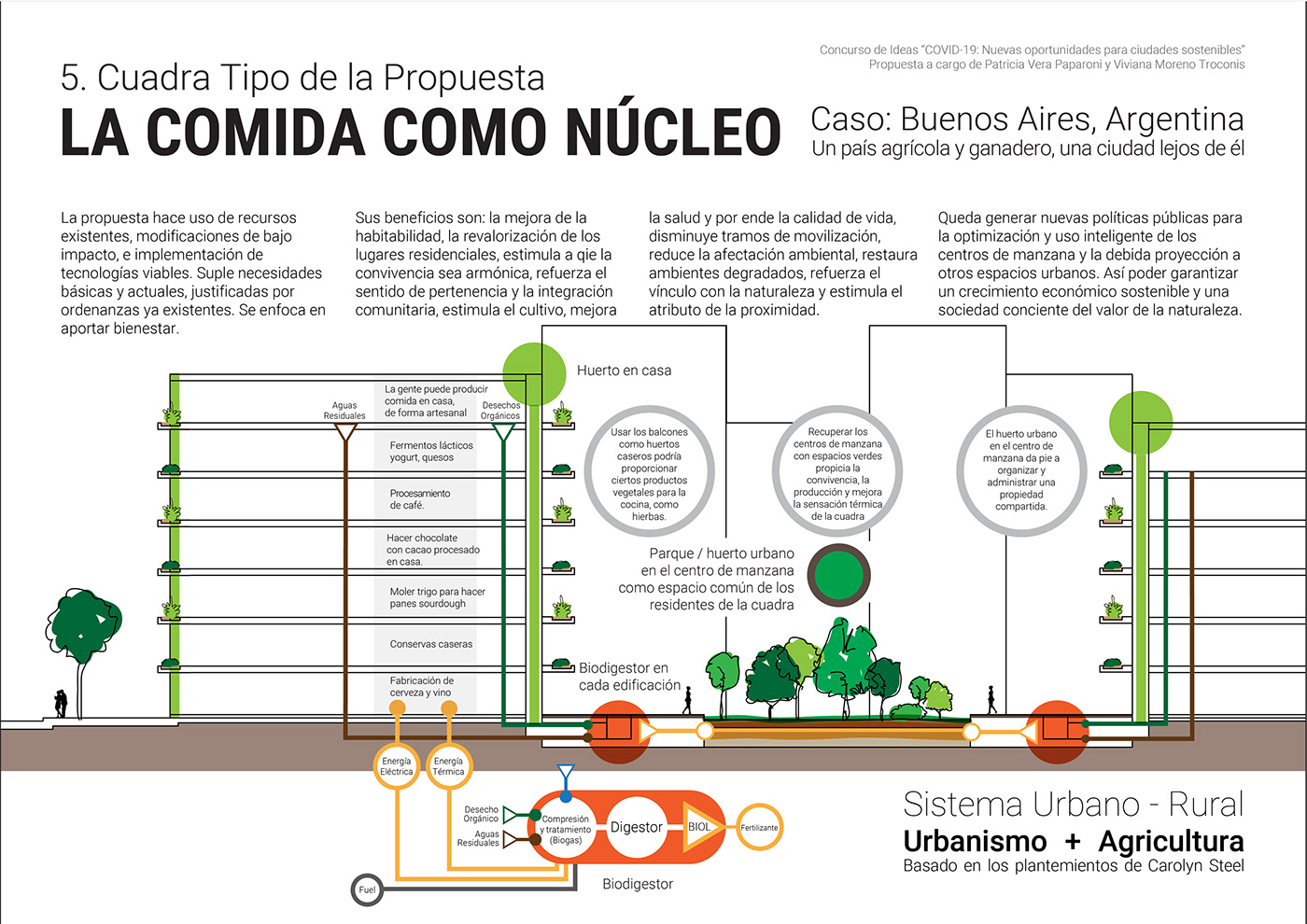 diseño urbano landscaping research system design systems Urban Design