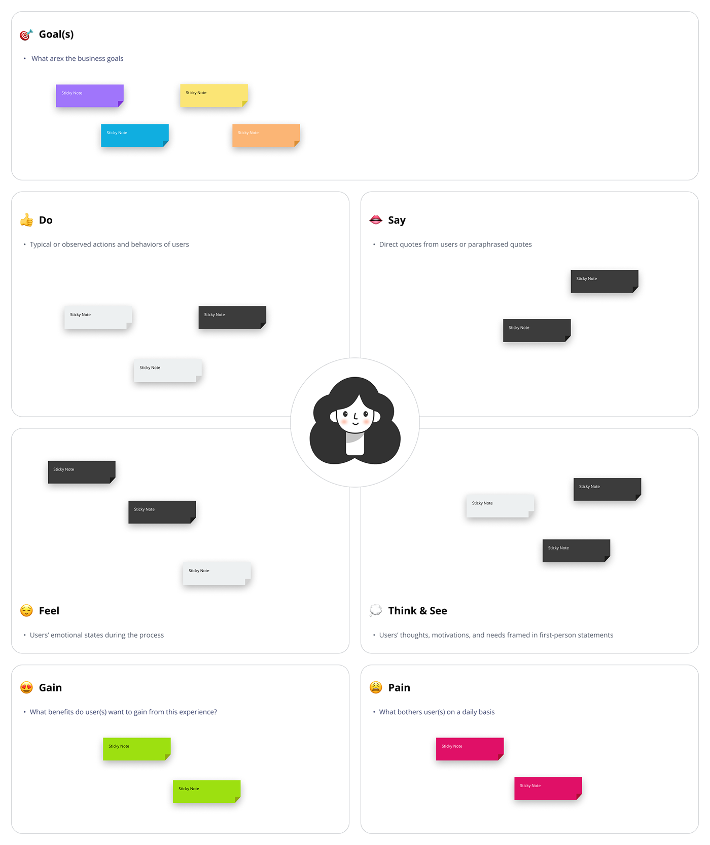 empathy empathy map User research ux design thinking