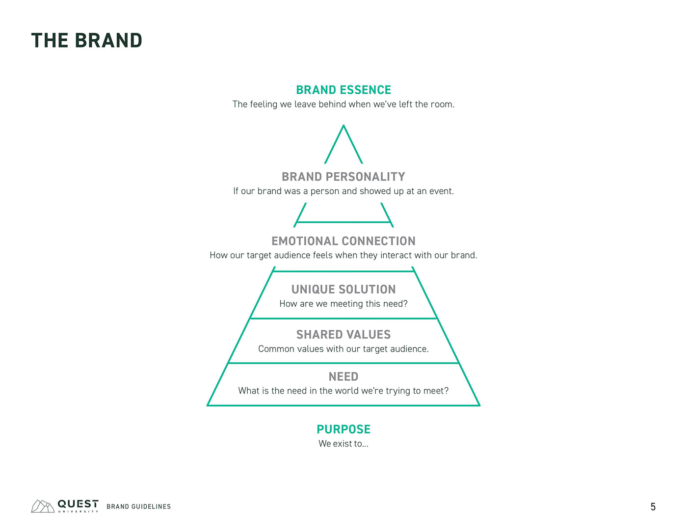 nonprofit university project brand guidelines marketing   Advertising  visual identity Logo Design Logotype branding 