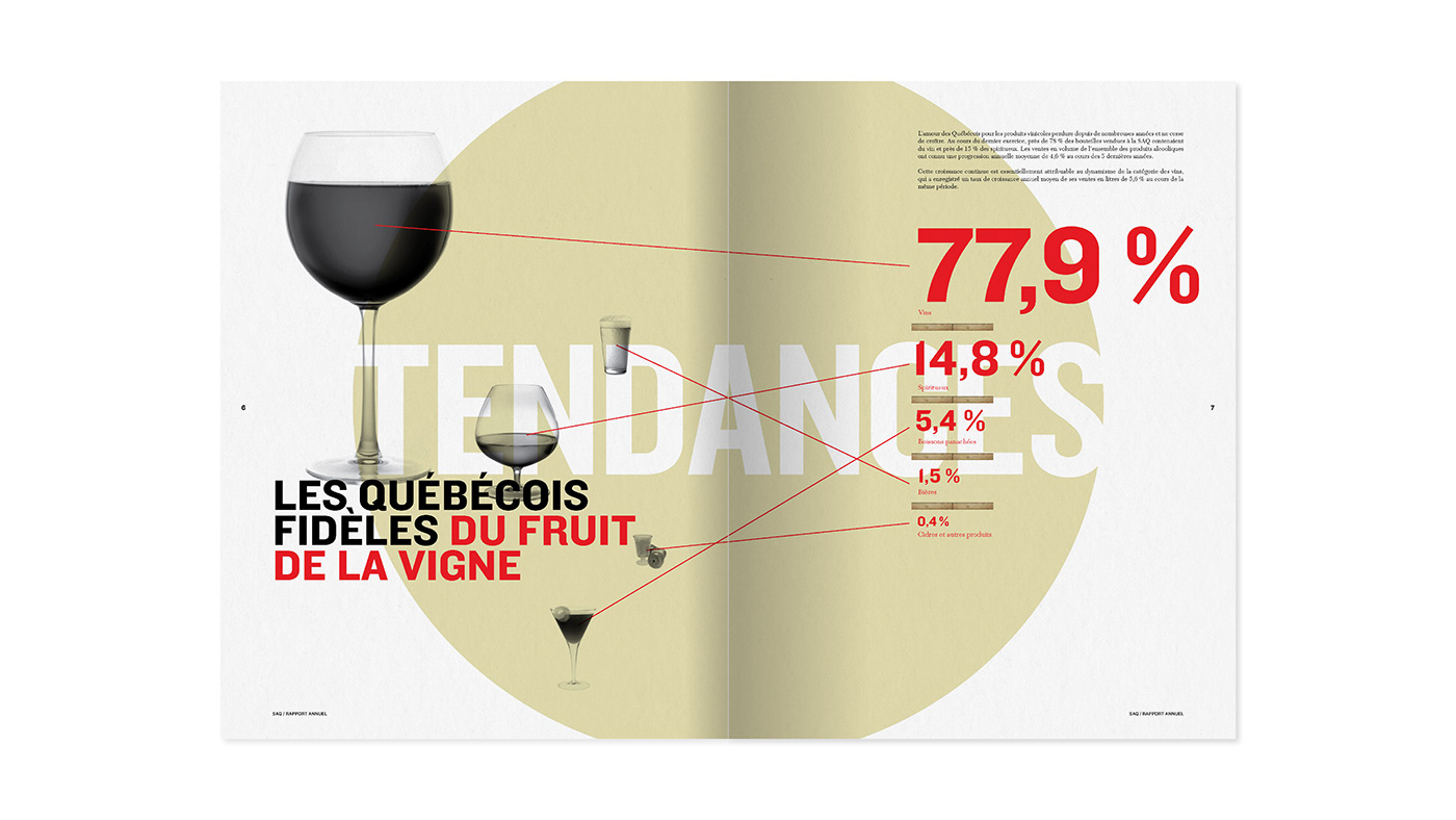 annual report Montreal SAQ maquette rapport annuel Direction photo type Layout Annual Report Design wine