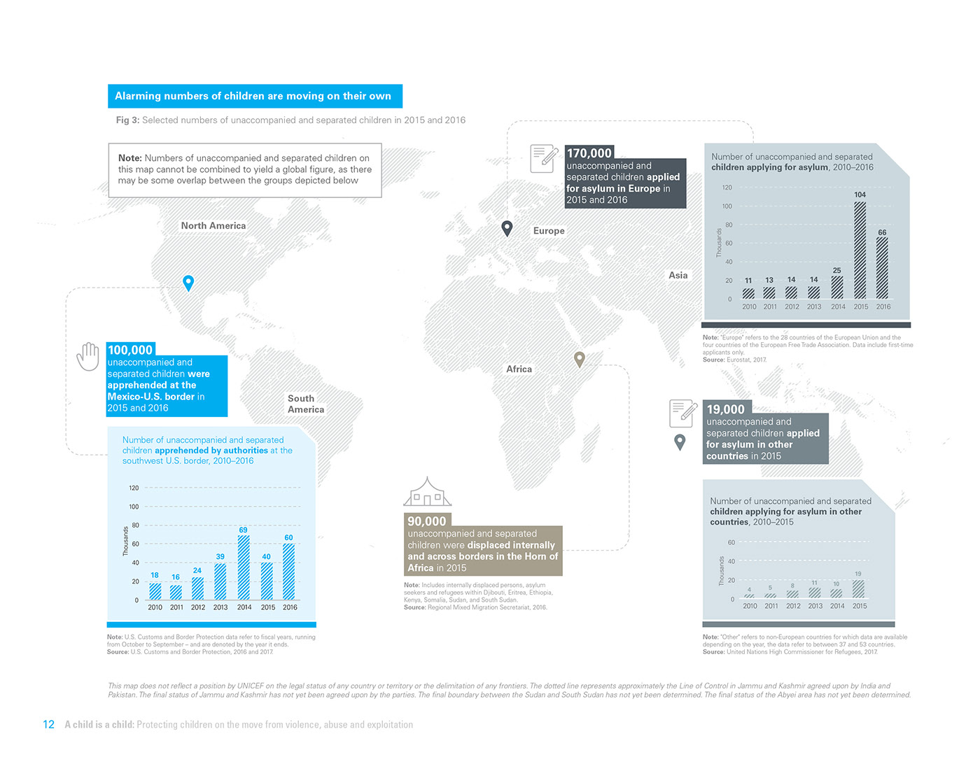 unicef report migration safe passage non-profit un infographic data visualization United Nations agca