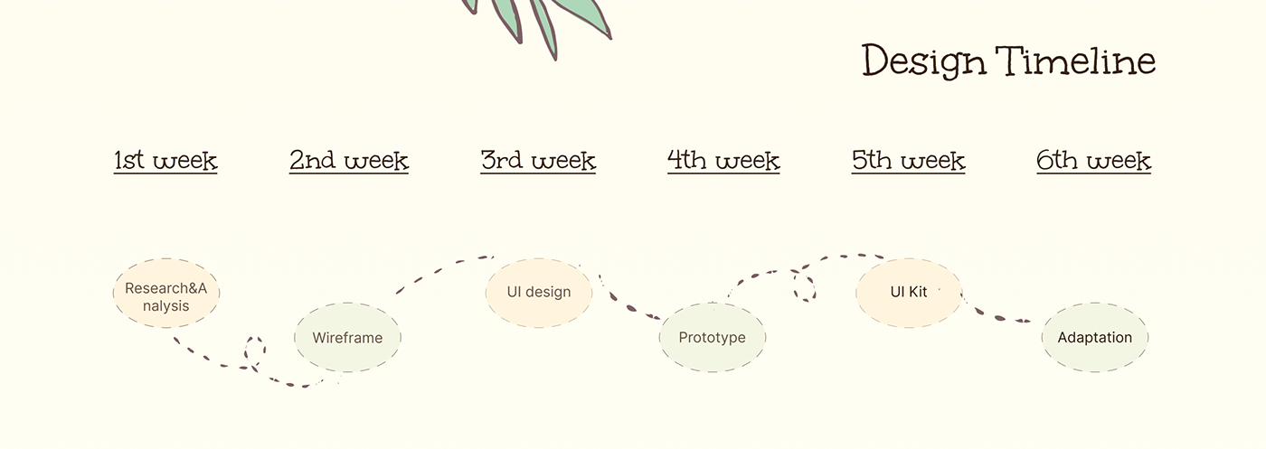 redesign kindergarten Website design Figma Case Study UX design ux/ui