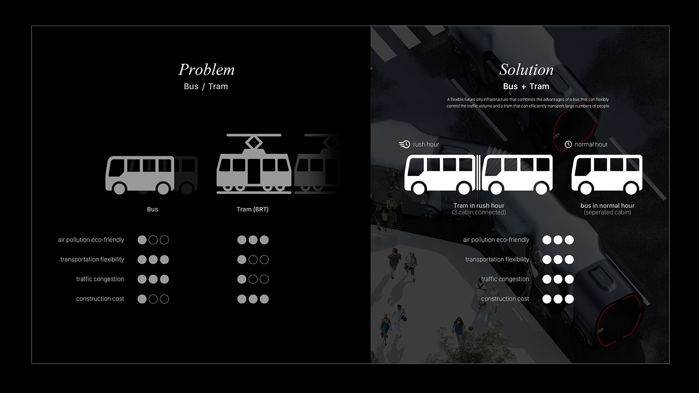 Audi automotive   bus industrial mobility Polestar polestardesigncontest tram Transportation Design Volvo