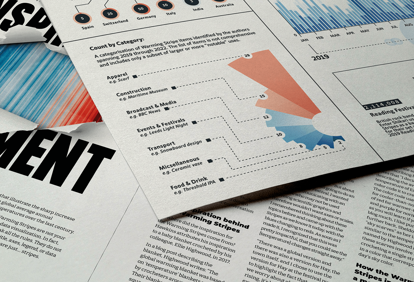 dataviz datavizualisation infographics print design  Climate Stripes editorial design  Layout Magazine design nightingale warming stripes