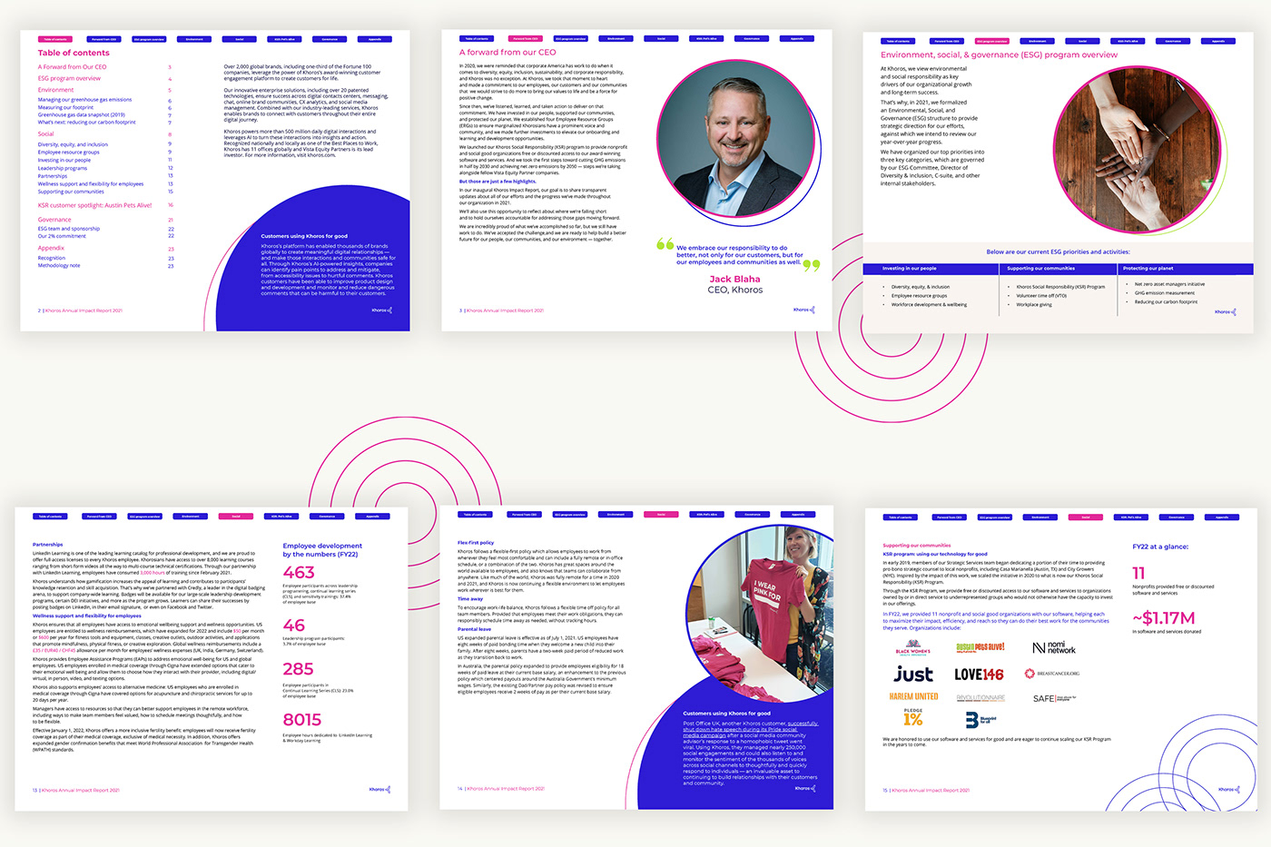 editorial design  InDesign Layout report typography   annual report