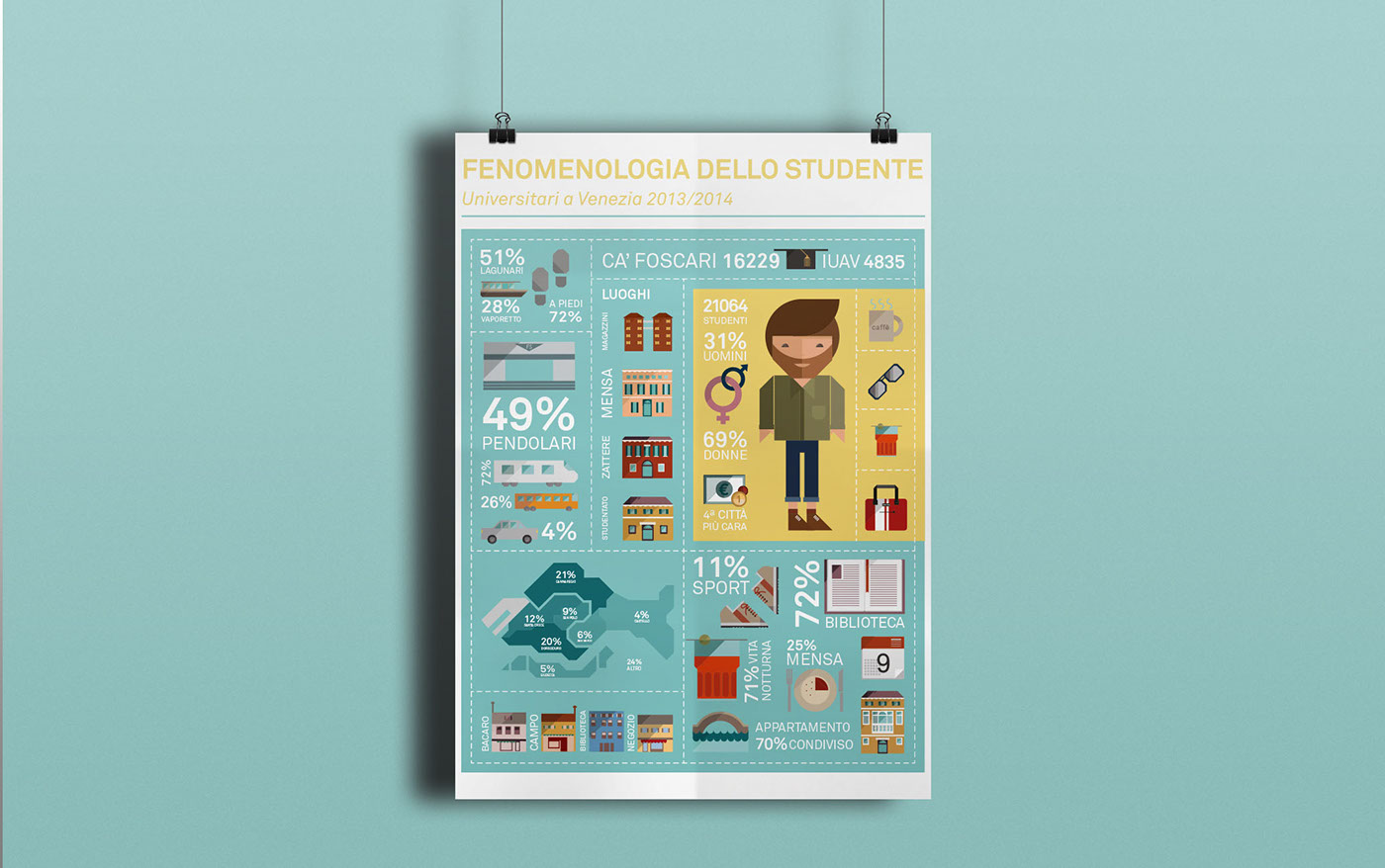 Venice Students information design infographic design mobility data visualization venezia studenti