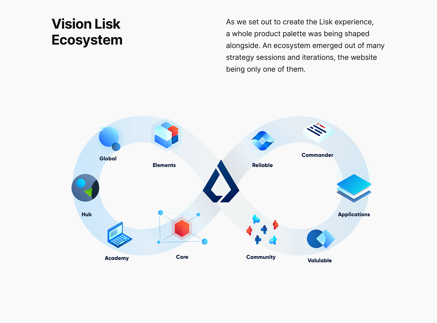 blockchain Lisk relaunch dashboard brand cms Decentralization kirby user testing User research