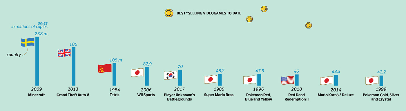 dataviz infographic information design nineties Nintendo Super Mario super mario bros Videogames