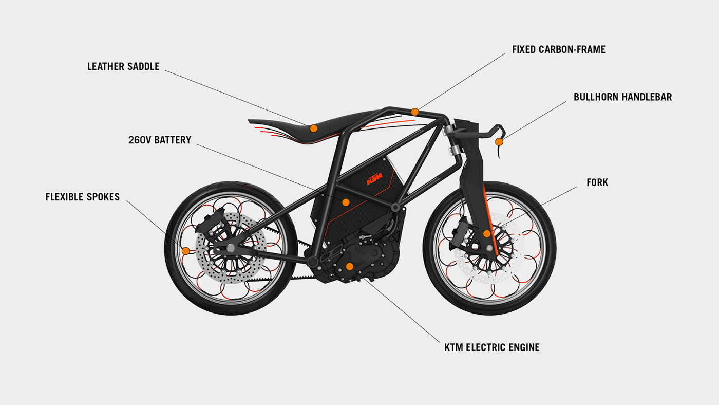 KTM electric motorcycle bachelor thesis concept design motorbike E-Bike Urban transportation innovation future automotive  