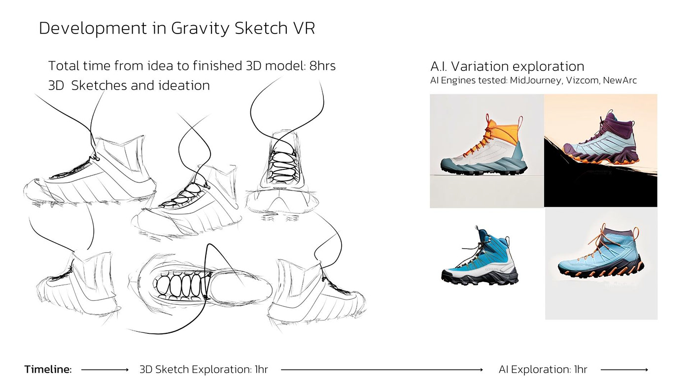 gravity sketch 3d modeling Virtual reality 3D blender Render footwear design shoes hoka vr
