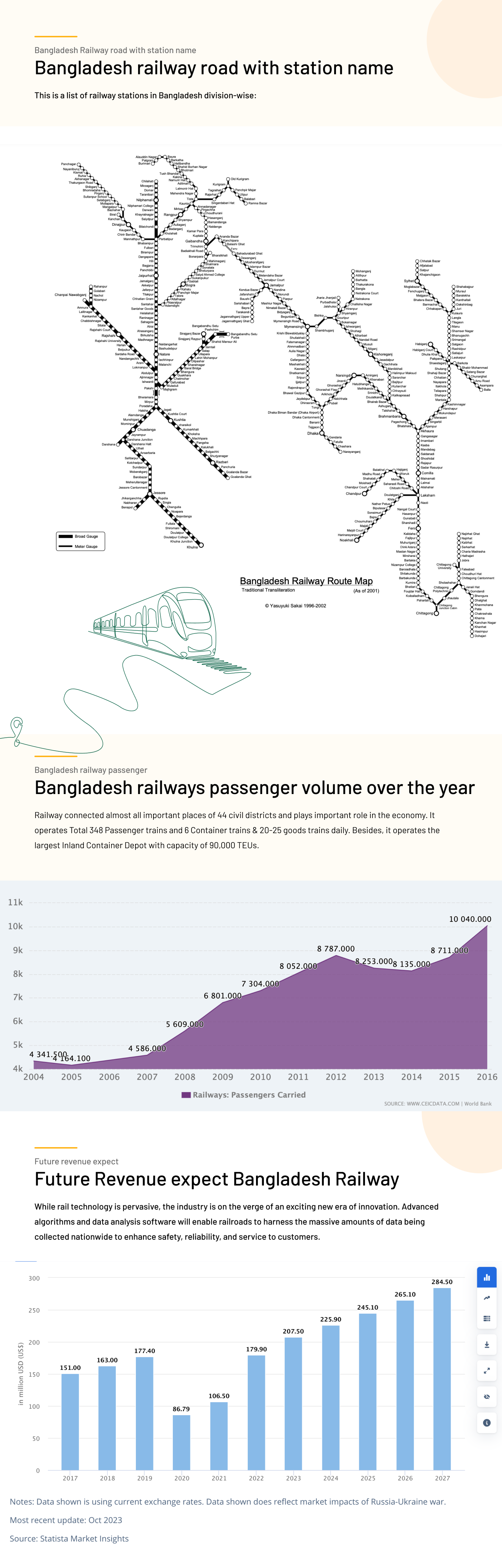 online ticket booking Railway App train app UX Case Study Case Study user experience Bangladesh Rail Sheba bangladesh railway Rail Service World wide Train