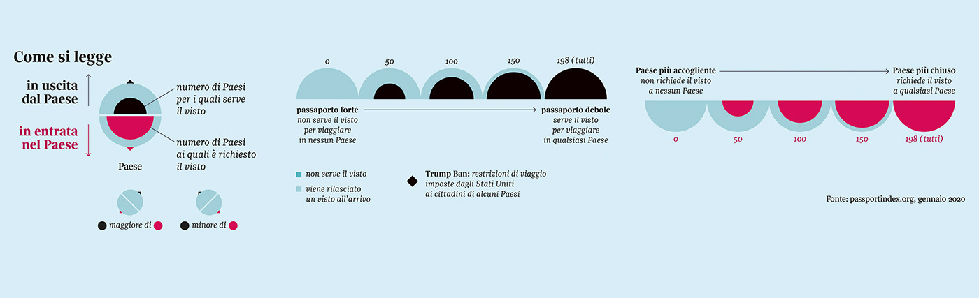 country DATAVISUALIZATION dataviz infographic Passport Travel Trump Visa welcoming world