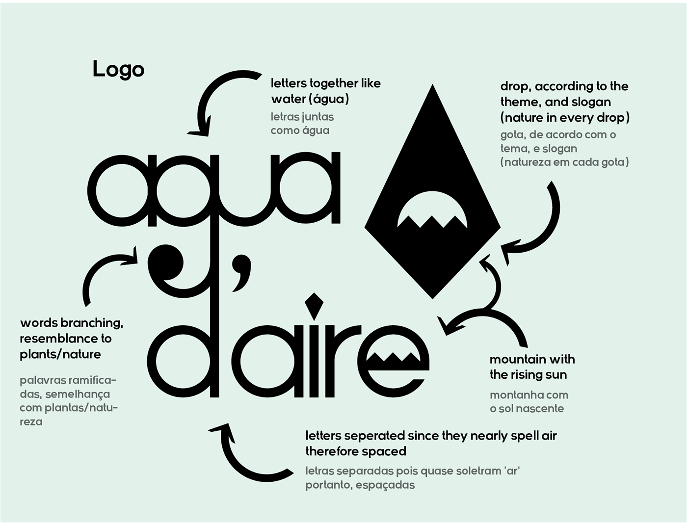 water brand identity Graphic Designer adobe illustrator visual identity Logotype Logo Design marketing   design Advertising 