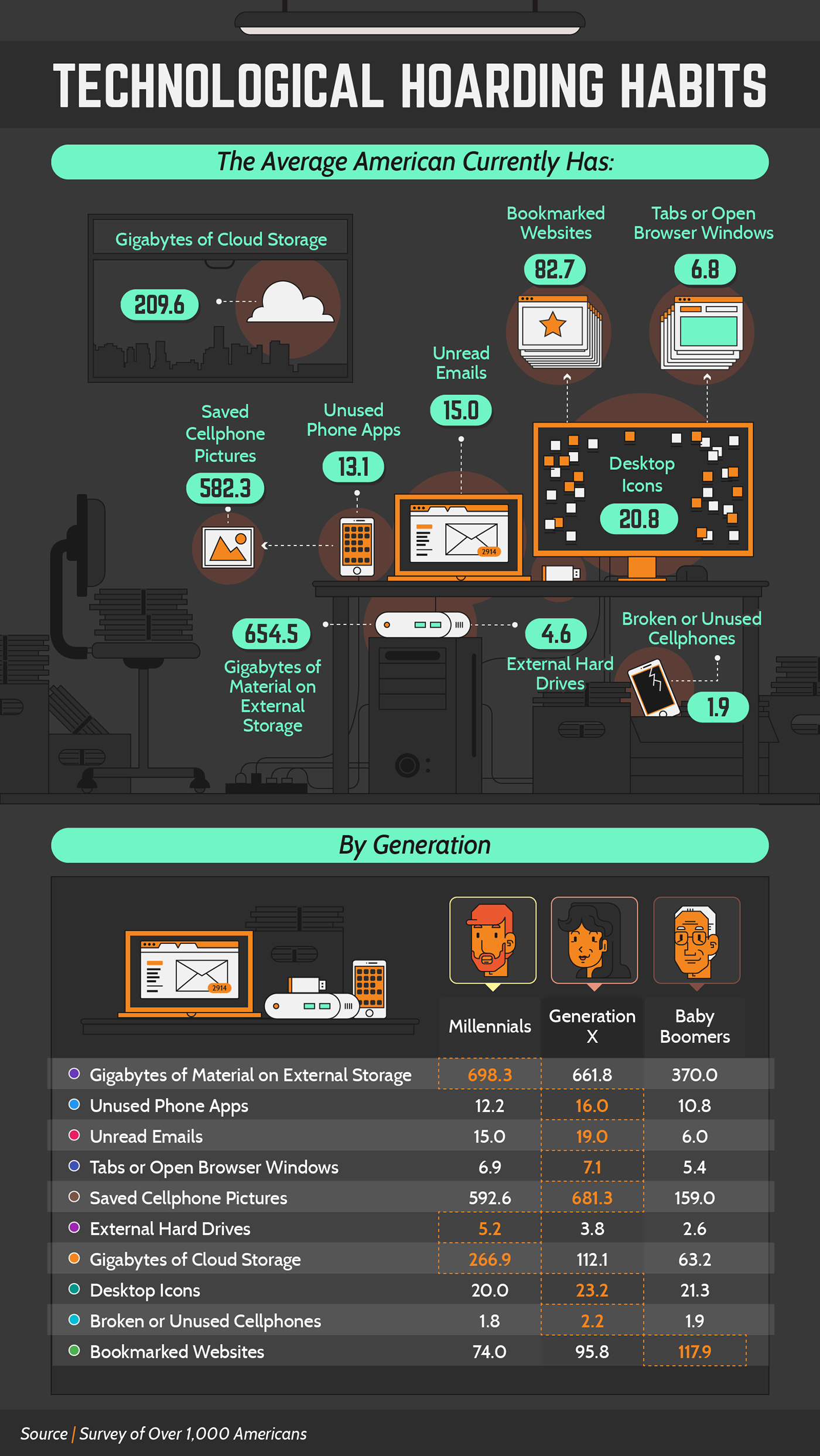 digital hoarder Email information infographic