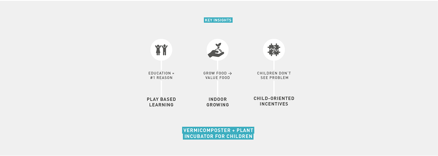 research industrial design  Prototyping toy children play Food waste GIY Play based learning