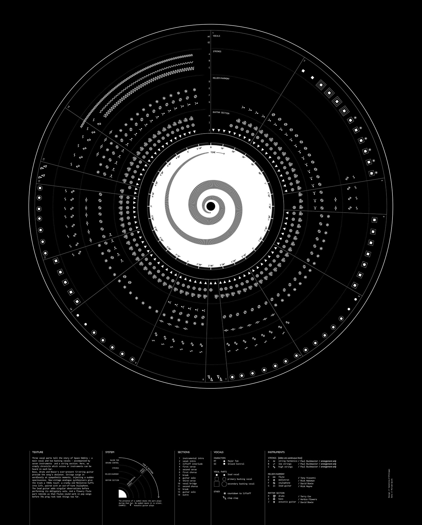 artwork Bowie Data data visualization dataviz Digital Art  ILLUSTRATION  infographic music sound