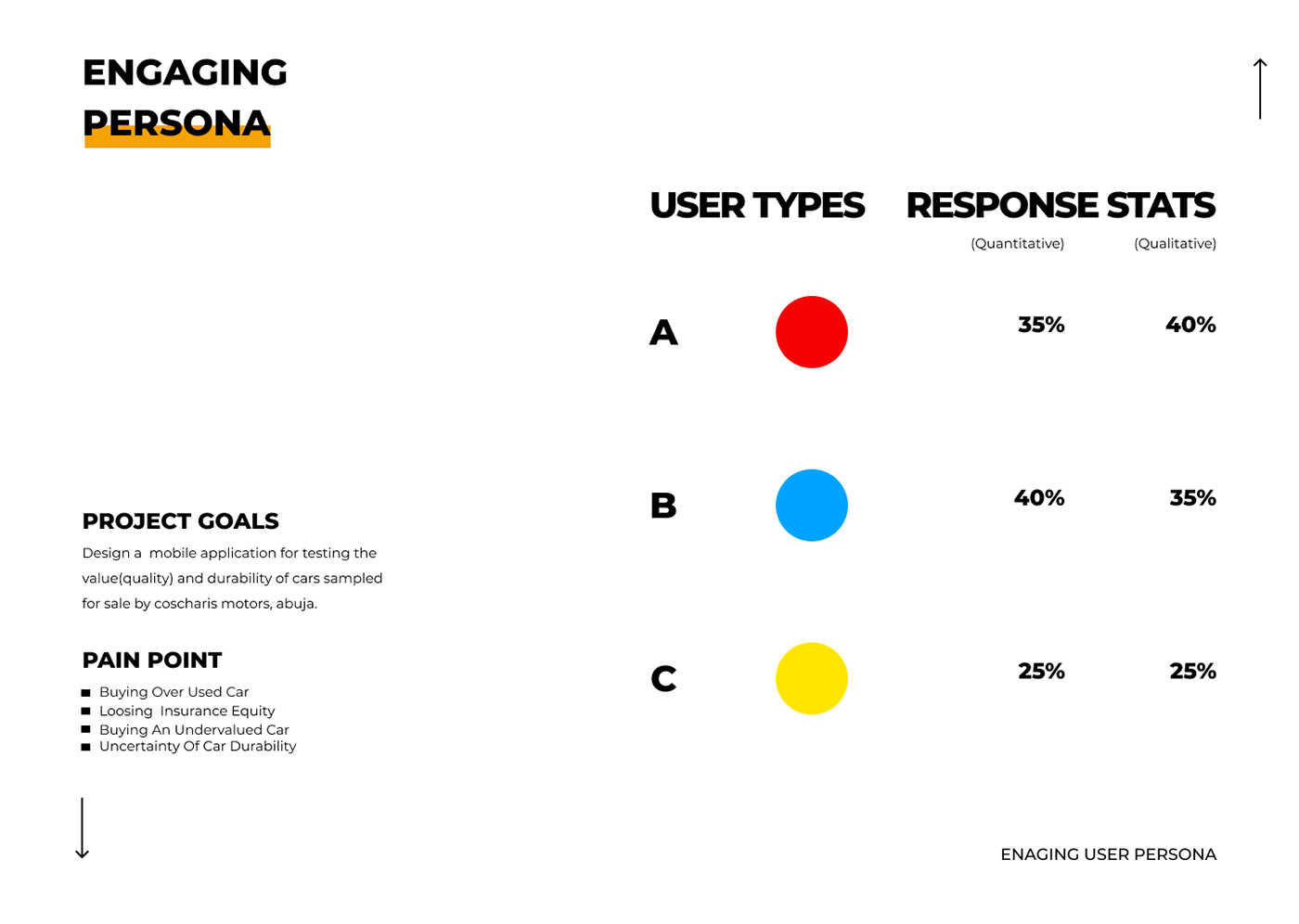 persona personas Project research template user ux