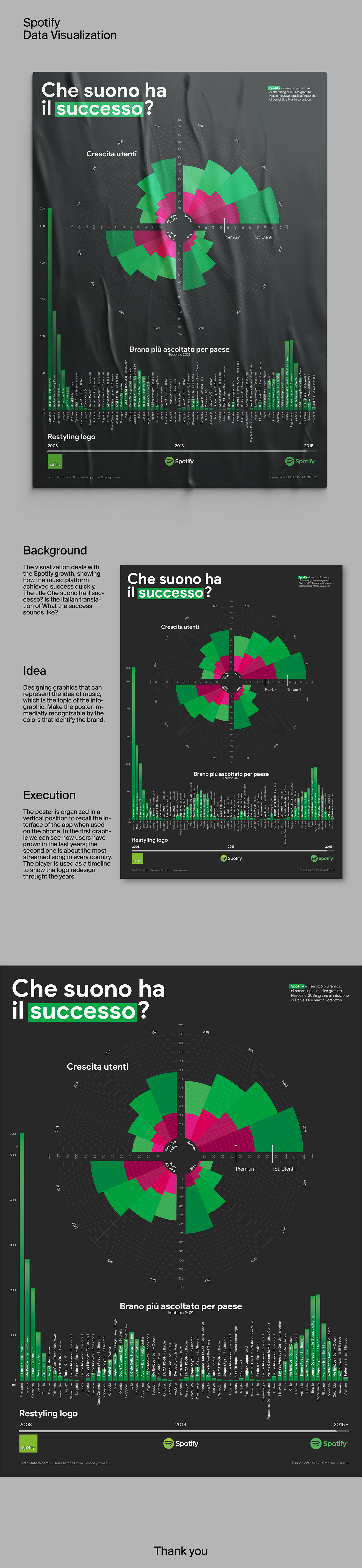 Data data visualization Dati illustrazione infografica infographic infographics music poster spotify