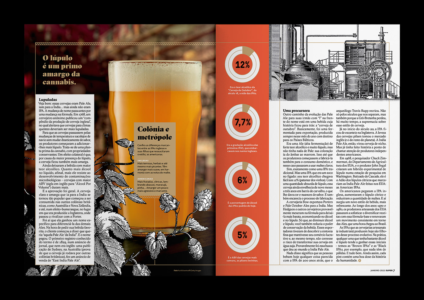 article beer brewery collage engraving history Layout magazine spread story