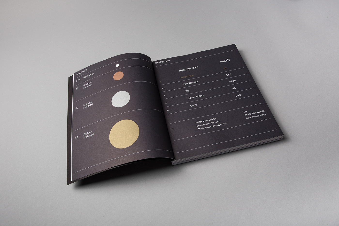 ktr 2015 Catalogue super super cosmos book simple silver Znajomy Grafik jacek rudzki