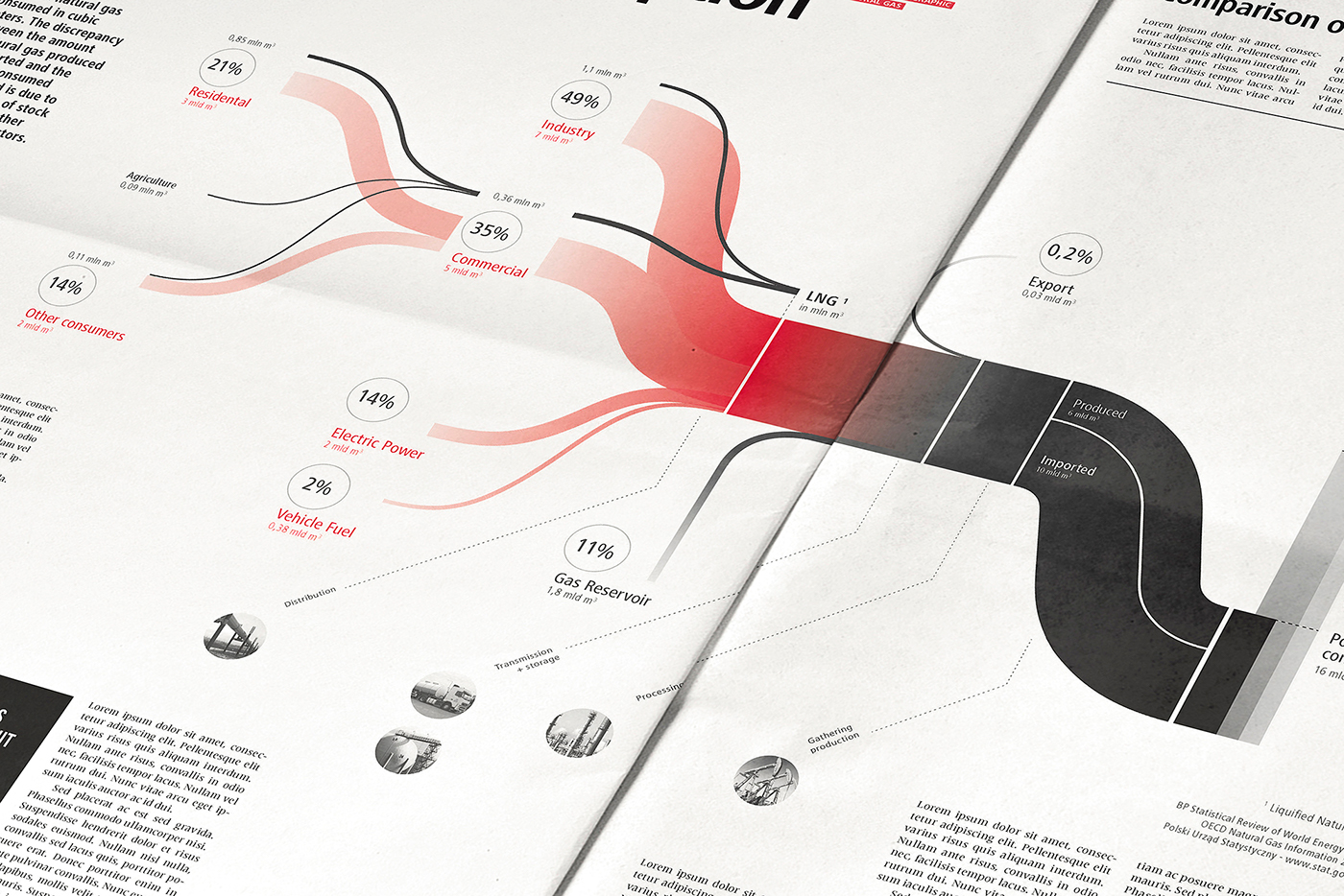 newspaper editorial news print infographic sto9 data visualisation Layout Fraktur bold