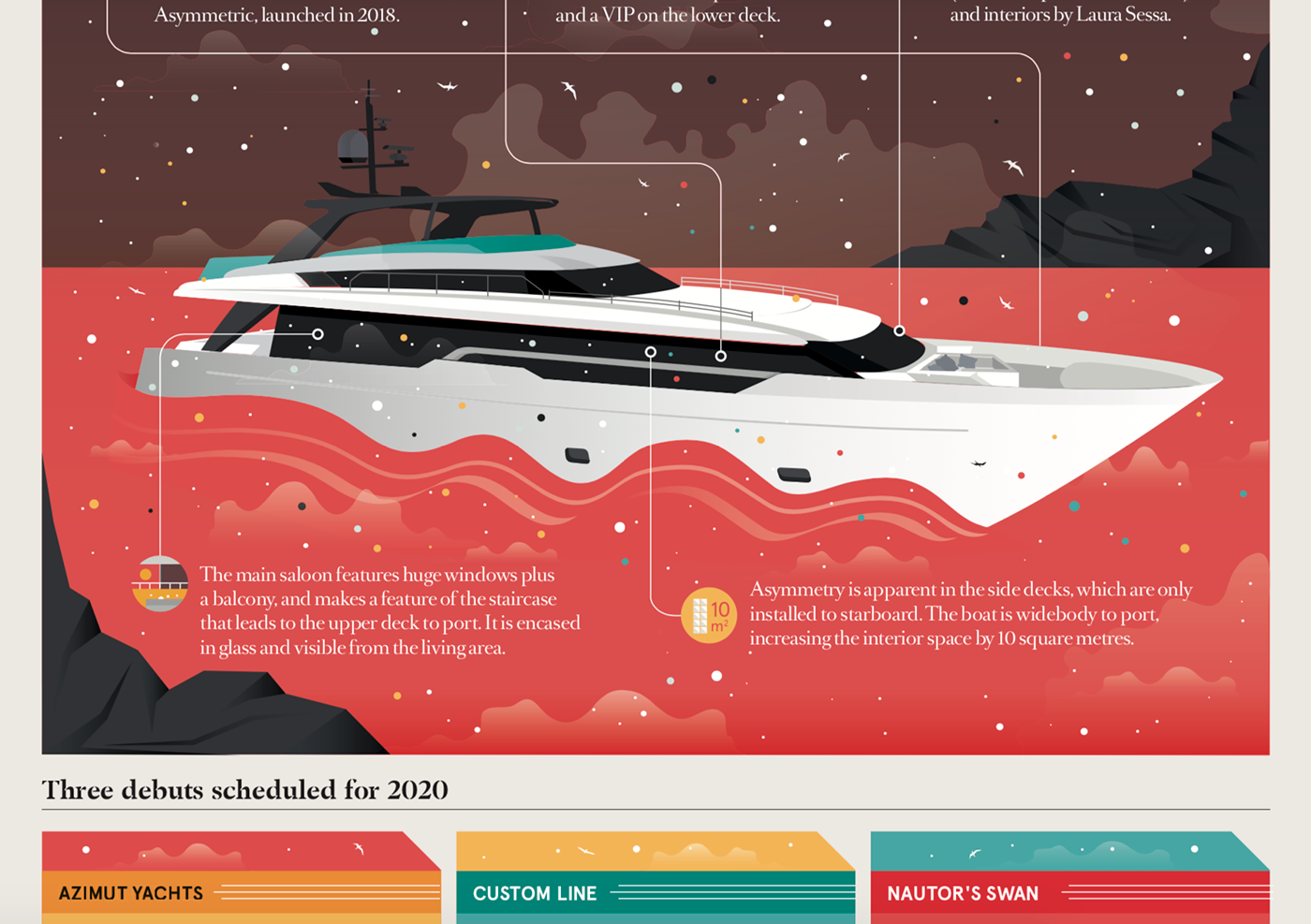 art boat creative Data data visualization design graphic ILLUSTRATION  infographic magazine
