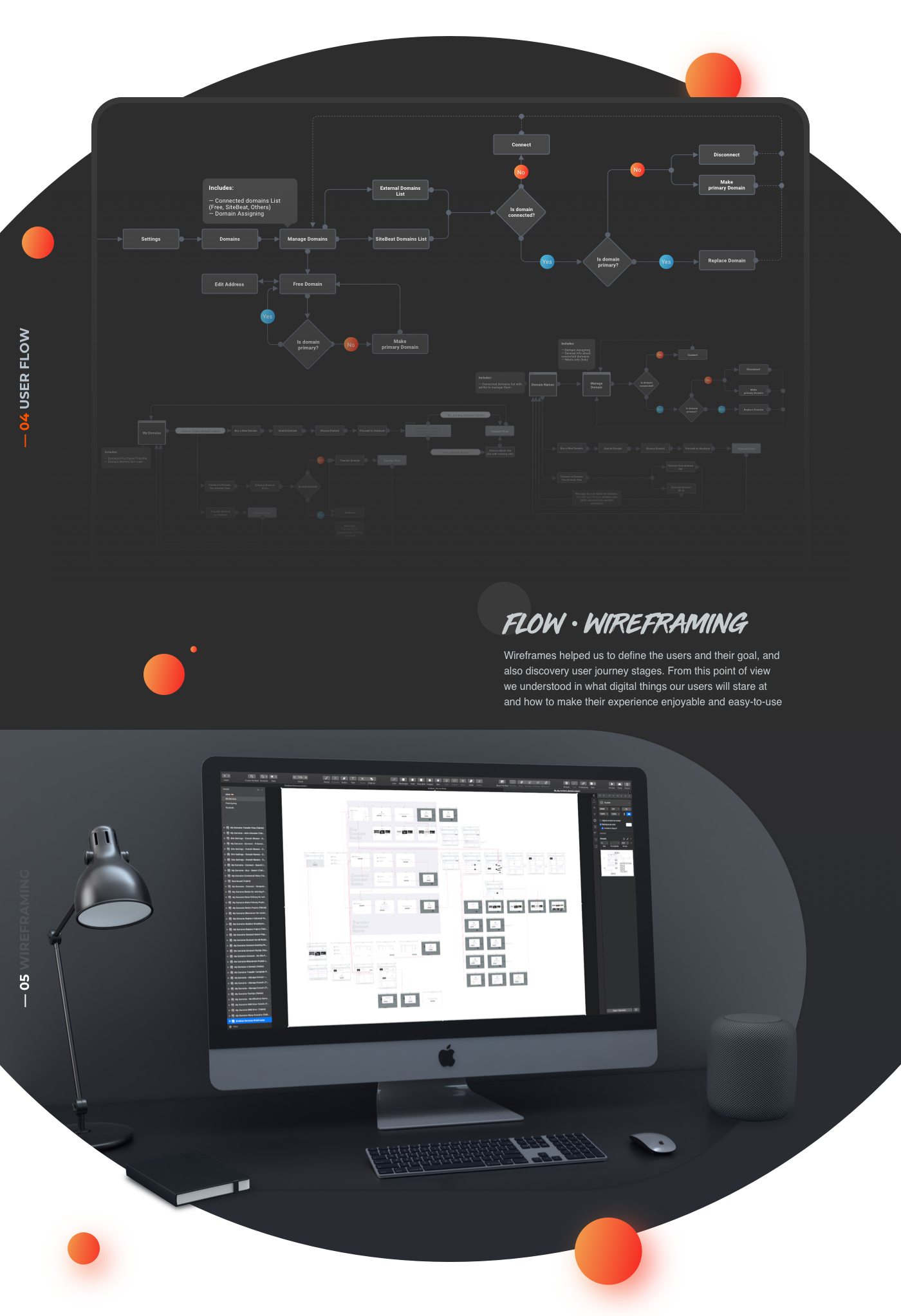 UI ux interaction website builder Sitebeat Prototyping user flow wireframing dashboard landing page