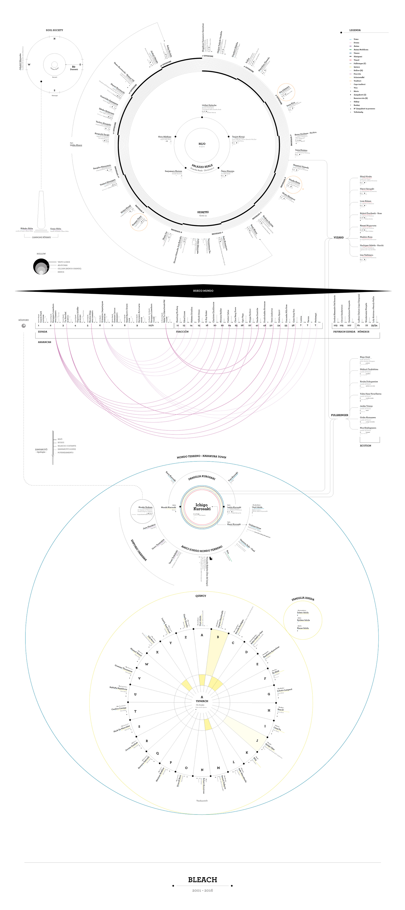 Bleach infographic b&w Basic minimal Shinigami graphic infografica shape