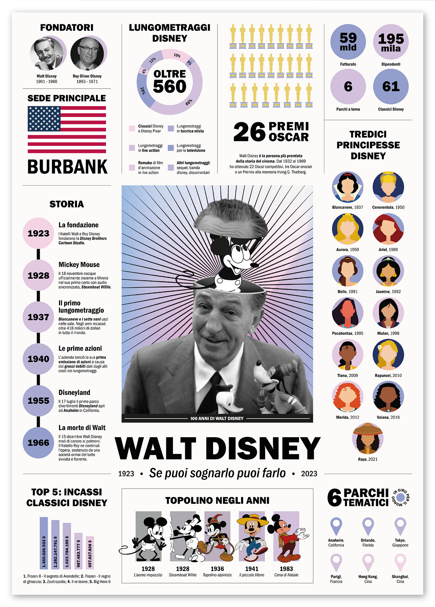 Walt Disney 100 years anniversary infographics data visualization adobe illustrator Graphic Designer poster photoshop