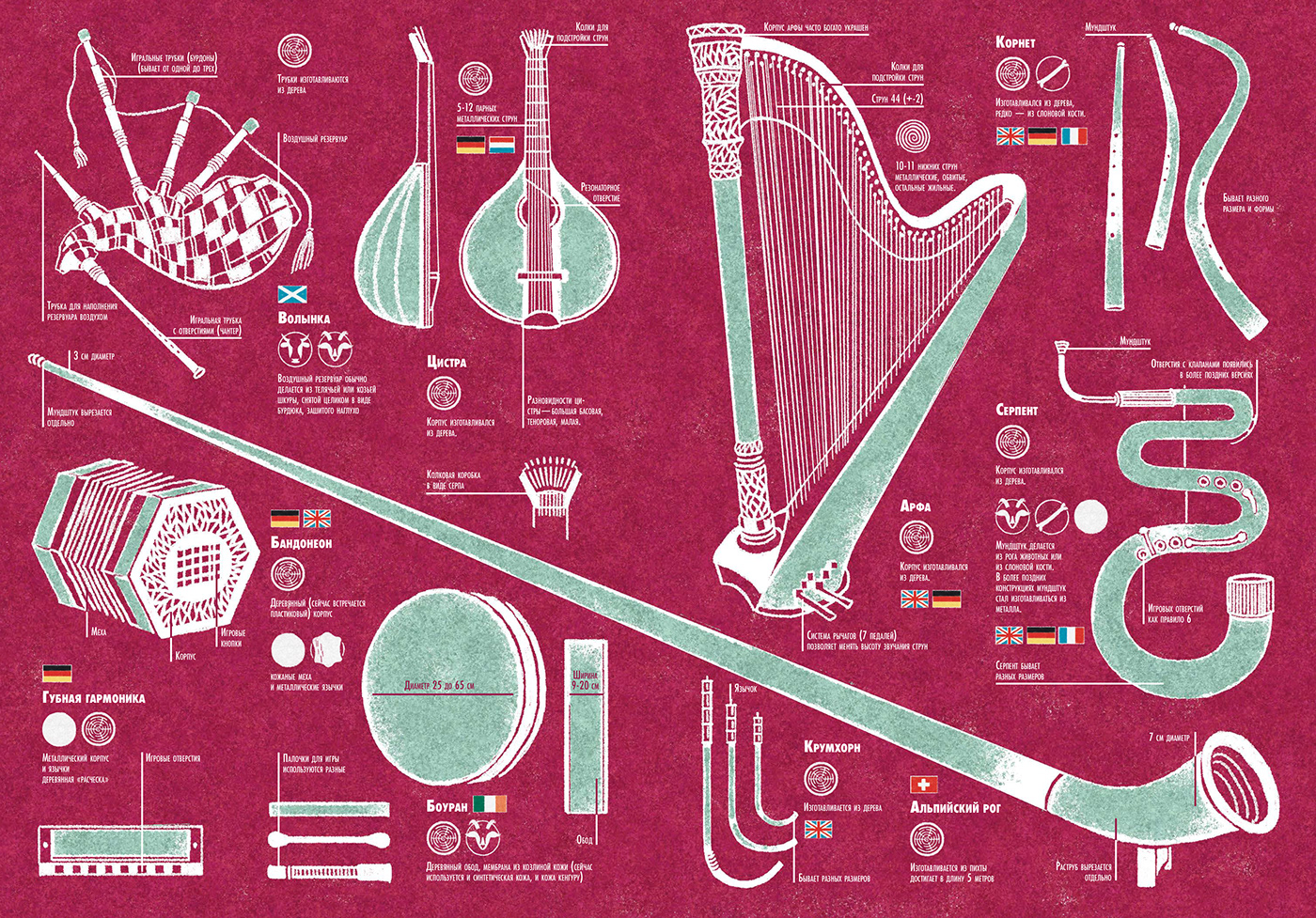book illustration children's book Musical Instruments music Digital Art  NonFiction book design Encyclopedia