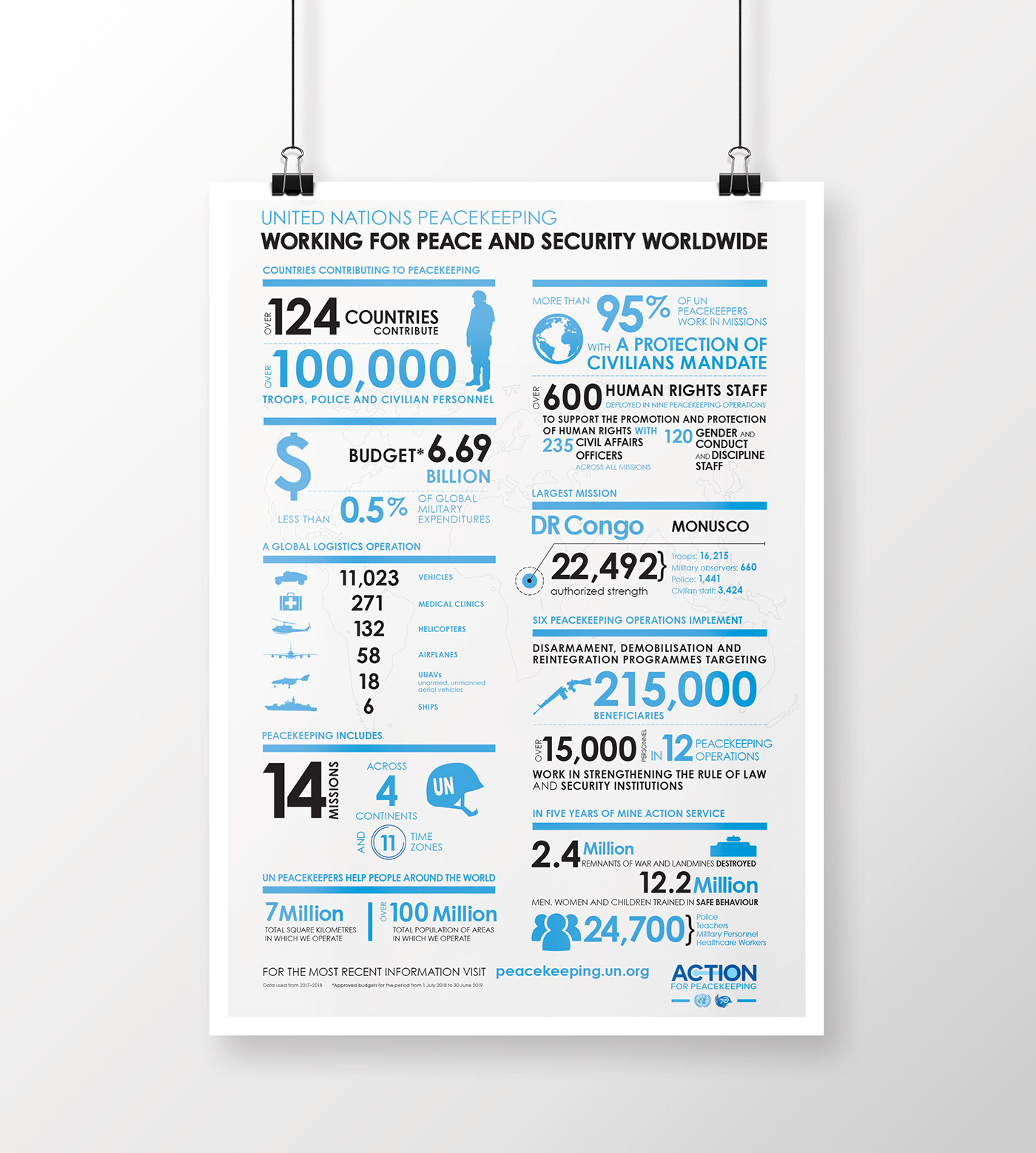 Peacekeeping peace United Nations graphic design  infographic information design posters infographic design Visual Communication design