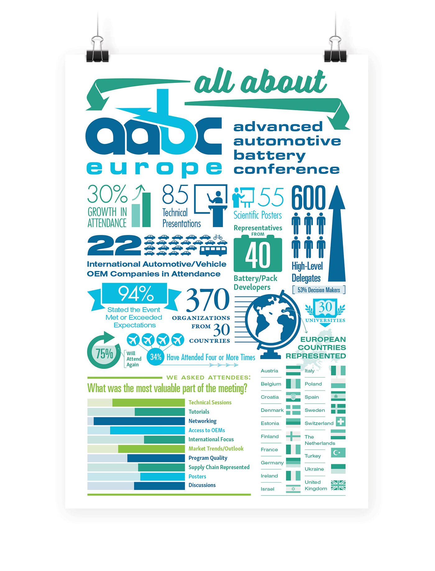 Adobe Portfolio poster infographic data visualization