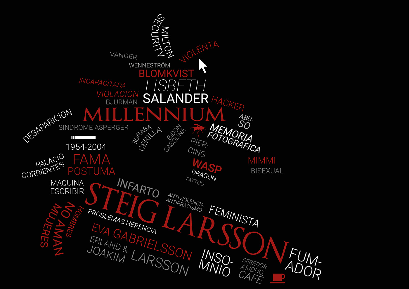 Millennium lisbeth salander Steig Larsson infographic