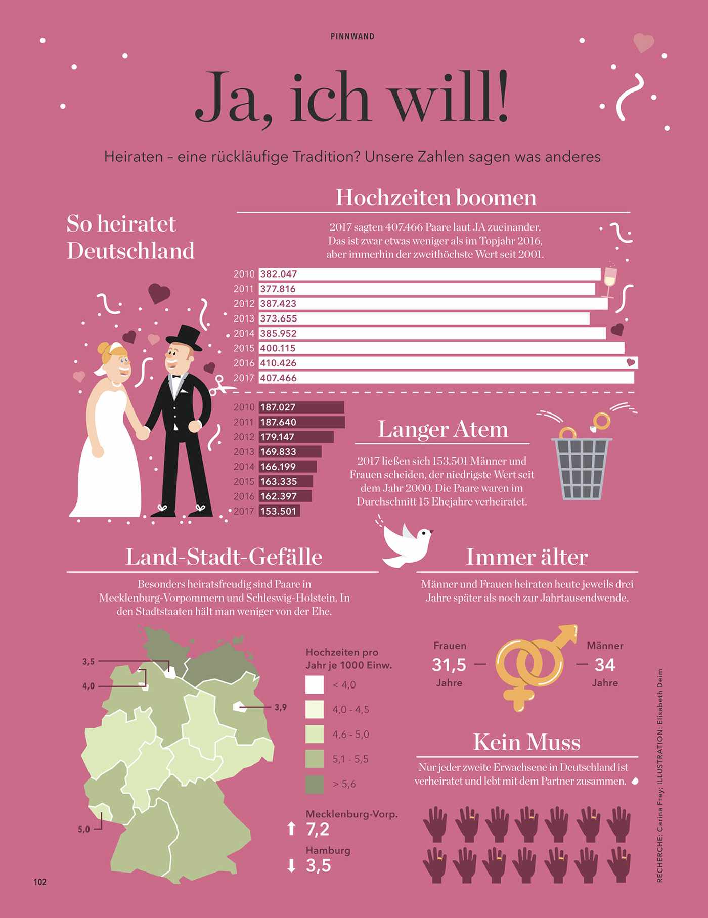 infographic ILLUSTRATION  marriage informative wedding Hochzeit infografik Just Married