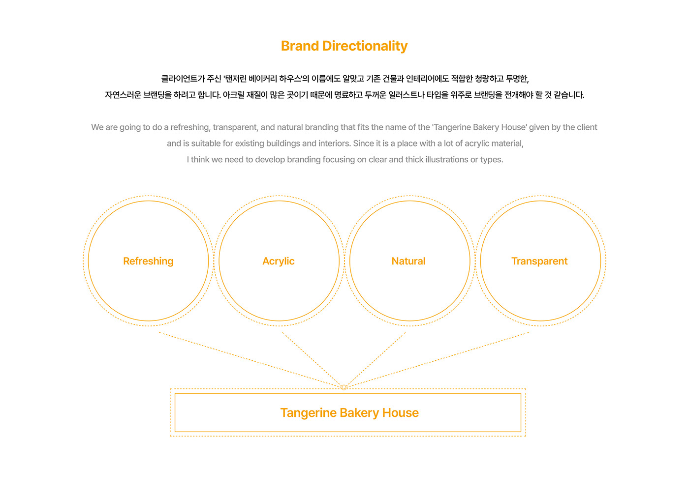 bakery brand identity branding  bx portfolio 베이커리 브랜딩 브랜딩디자인 아이덴티티 포트폴리오