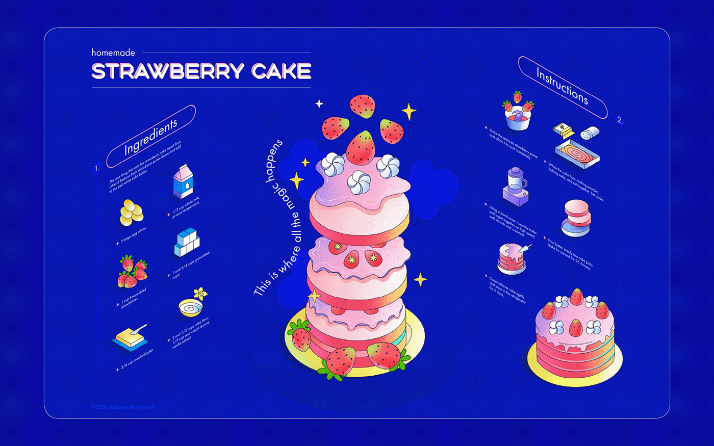 strawberry cake infographic